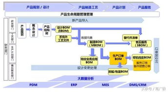 智能工廠中的BOM系統(tǒng) 企業(yè)管理的核心命脈與血液