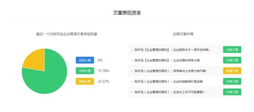 張軒遠(yuǎn)現(xiàn)象背后 企業(yè)管理領(lǐng)域百家號新作者的機(jī)遇與選擇