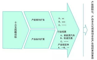 工業(yè)4.0浪潮下，零配件制造企業(yè)的組織變革與管理重塑