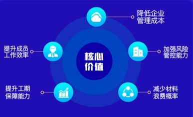 河姆渡“合伙人1號(hào)”工程企業(yè)管理系統(tǒng)正式發(fā)布 以數(shù)字化賦能，助力工程管理省錢又高效