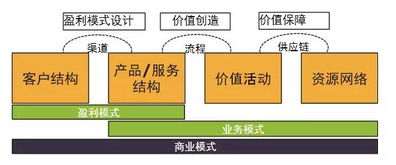 互聯(lián)網(wǎng)如何重塑商業(yè) 三大本質(zhì)與四大顛覆