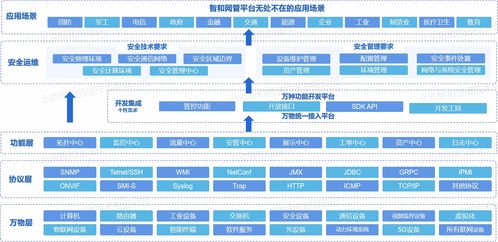 從手工運維到無人值守 物聯(lián)網(wǎng)技術(shù)驅(qū)動下的自動化運維轉(zhuǎn)型與降本增效