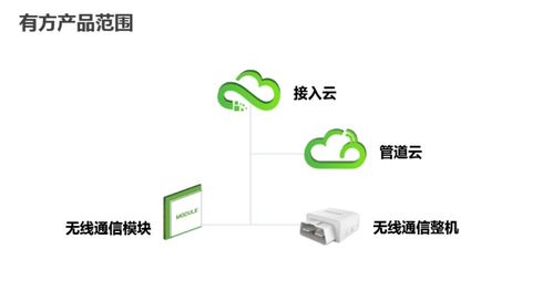 深圳市物聯(lián)網(wǎng)產(chǎn)業(yè)協(xié)會2020物聯(lián)網(wǎng)名企行暨第三期行業(yè)資源精準對接會圓滿落幕，聚焦技術(shù)研發(fā)新突破